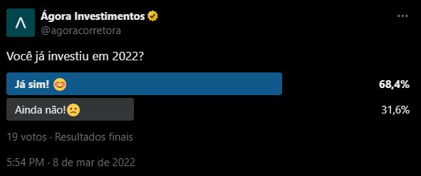 Você já investiu em 2022?